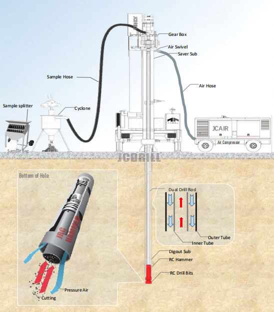 JCDRILL Launches Next-Gen JRC300B Reverse Circulation Drilling Rig for Precision Mineral Exploration