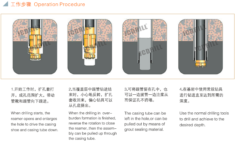 Eccentric drilling precess.png